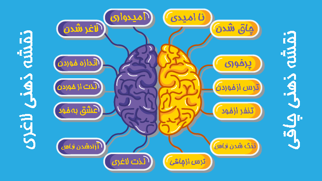 برنامه ریزی ذهن برای لاغری