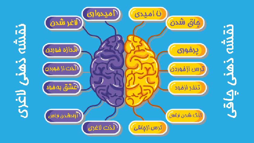 برنامه ریزی ذهن برای لاغری