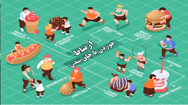 باور ذهنی درباره خوردن و چاقی