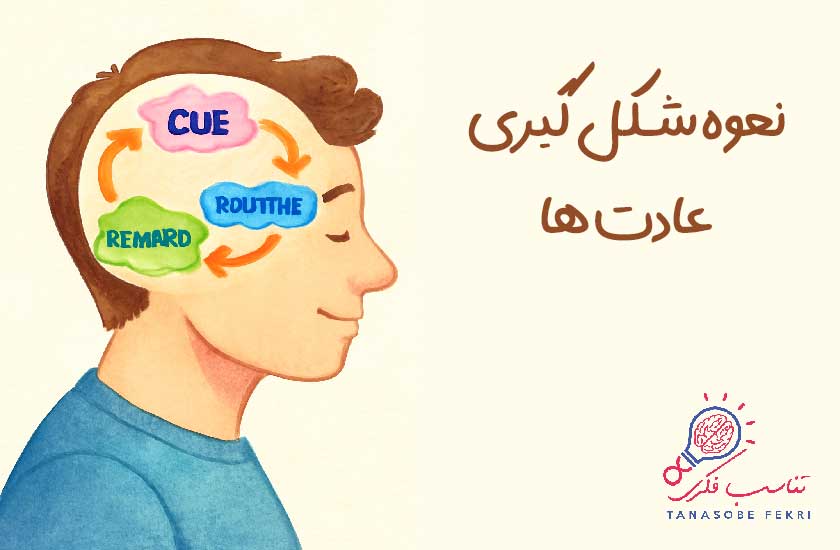 برنامه ریزی ذهن ناخودآگاه برای شکل گیری عادت ها