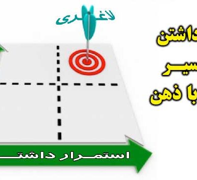 تعهد برای کاهش وزن