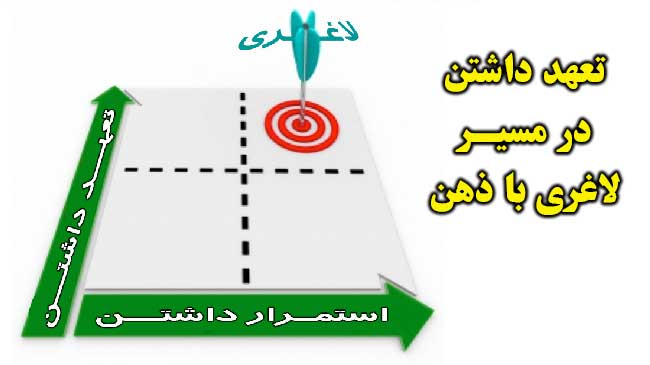 تعهد برای کاهش وزن