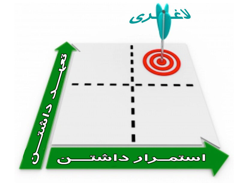 تعهد برای کاهش وزن