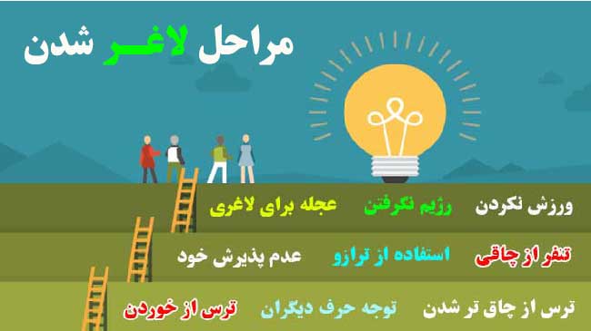 باورهای اشتباه درباره لاغری