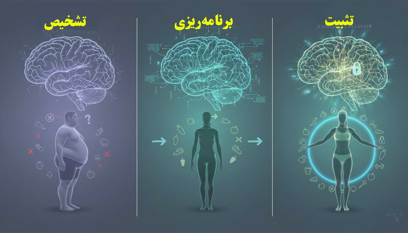 لاغری با نوشتن