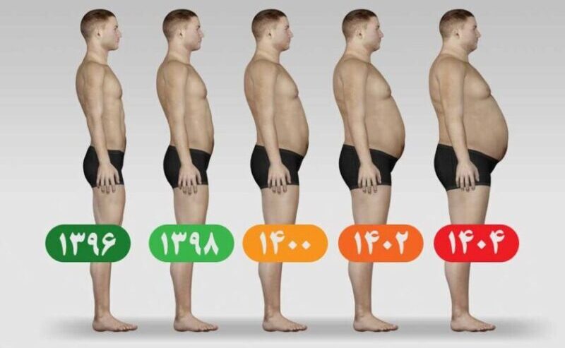 انتظار چاقی