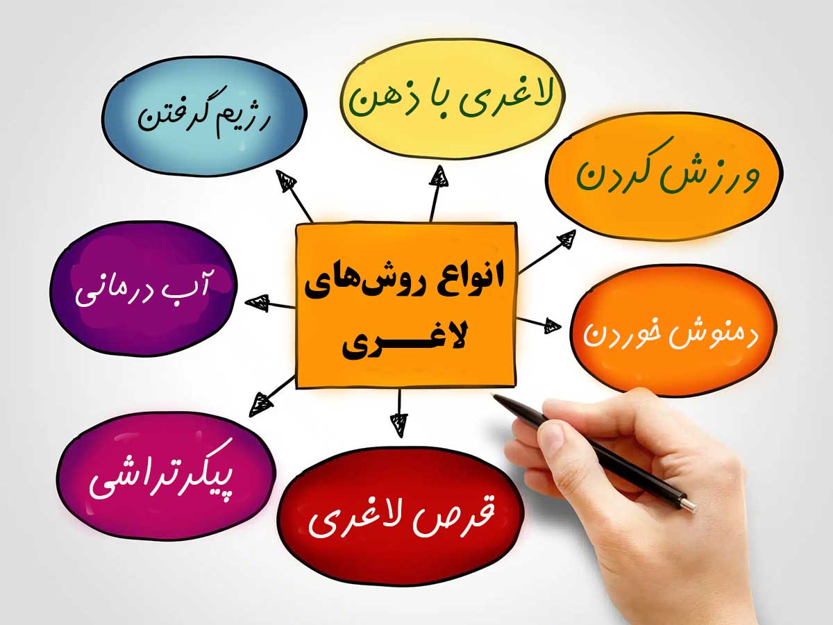 آموزش لاغر شدن با ذهنانواع روش های لاغری