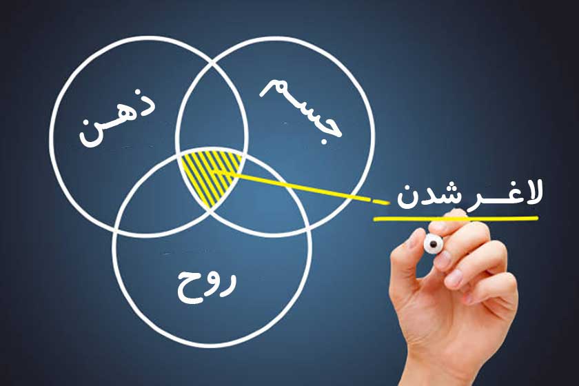 تعادل بین جسم و روح