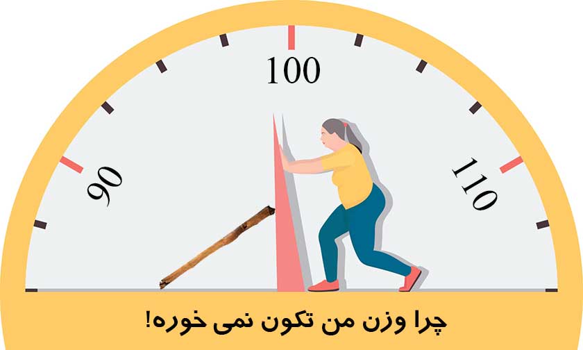 تصویر ذهنی لاغری و توقف در لاغری