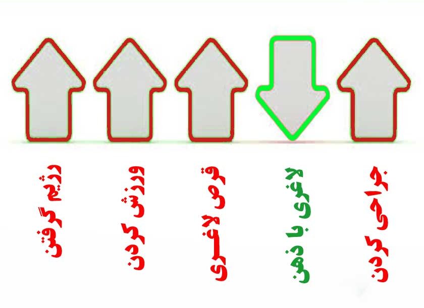 مسیر صحیح لاغری