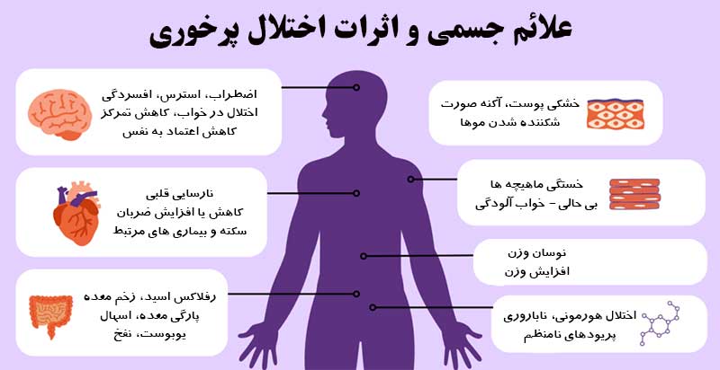 پرخوری ذهنی
پرخوری کردن