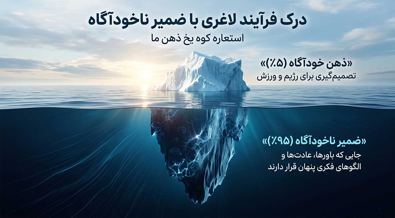 لاغری با ضمیر ناخودآگاه