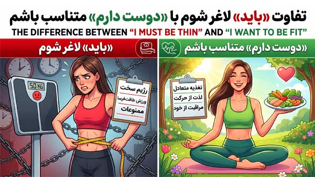 انگیزه کاهش وزن