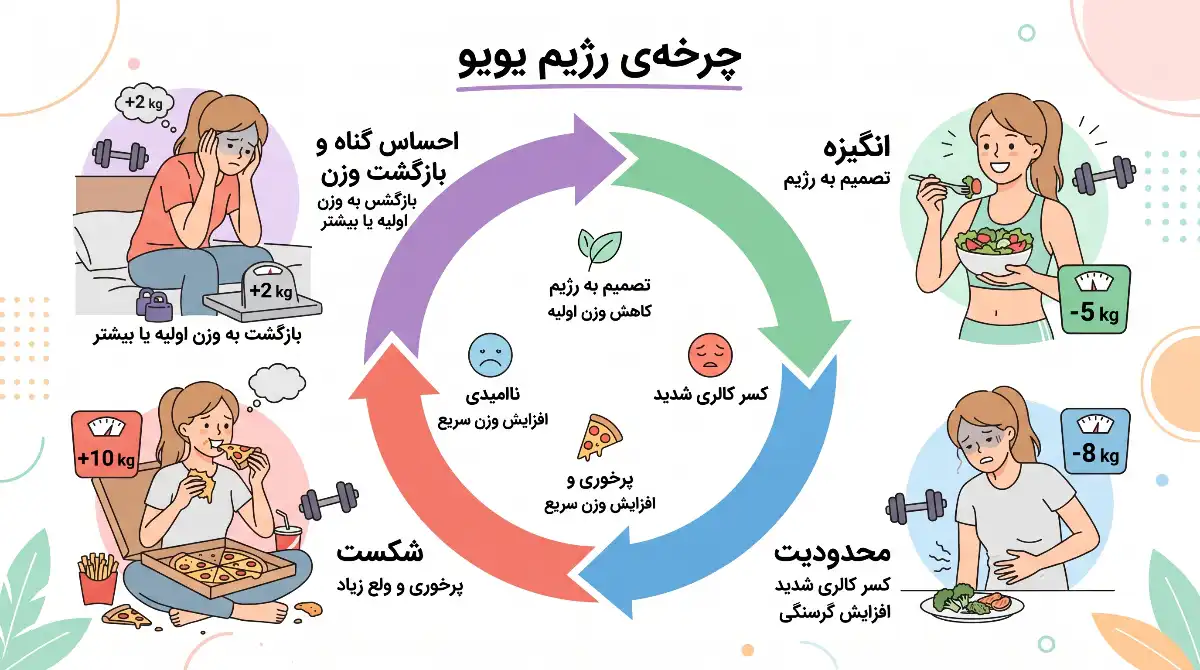 راه لاغری پایدار با تغییر ذهن