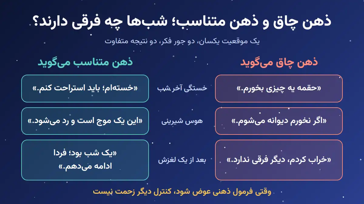 تفاوت ذهن چاق و ذهن متناسب در کنترل اشتهای شبانه؛ سه موقعیت شبخوری