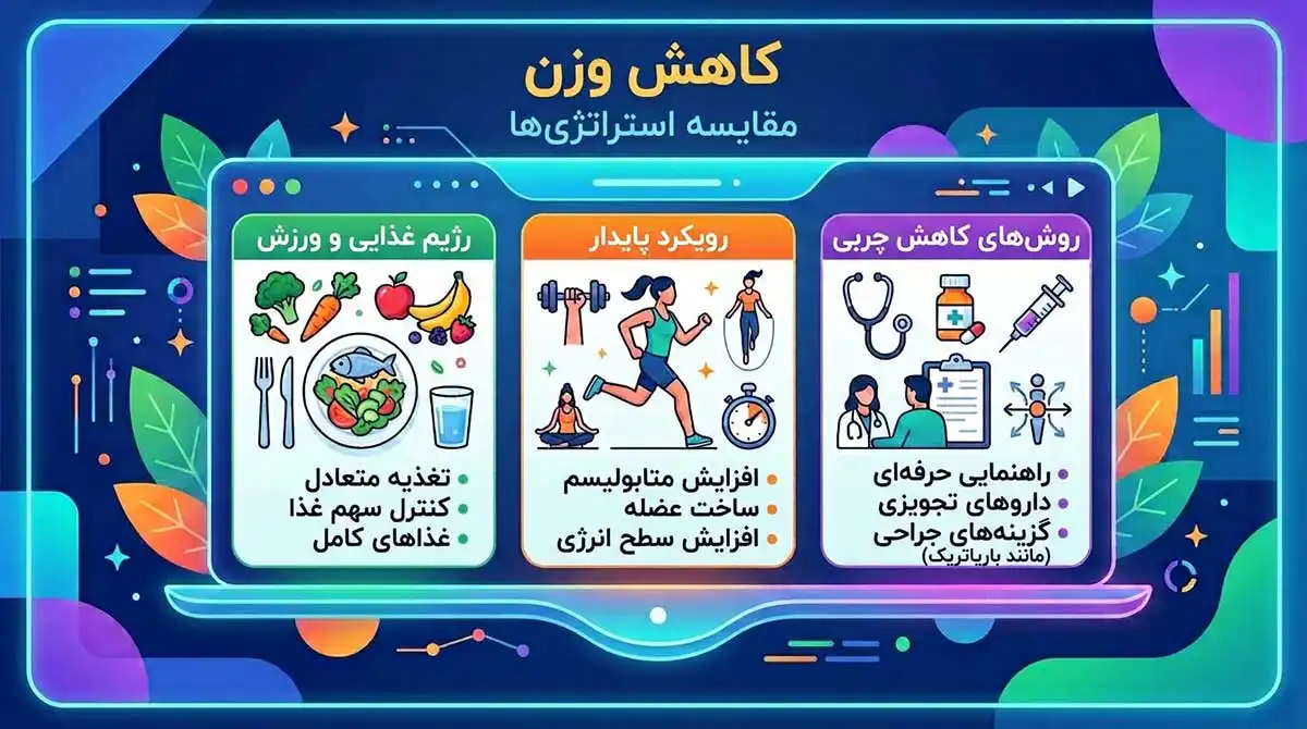 بهترین روش لاغری شکم